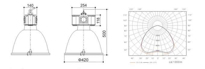 新款工廠燈配光曲線圖及結(jié)構(gòu)圖